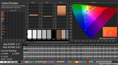 CalMAN: ColorChecker (calibrated)