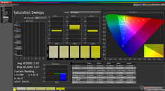 Saturation Sweeps before calibration