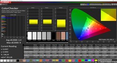 CalMAN - ColorChecker calibrated