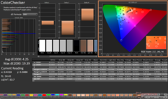 ColorChecker after calibration