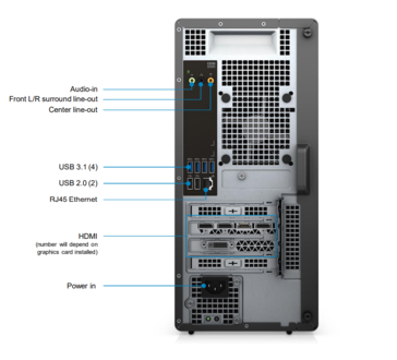 Dell G5 Desktop 5000 - Rear ports. (Image Source: Dell)