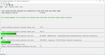 Maximum latency after ten seconds of Prime95