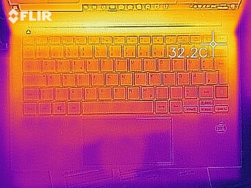 Heat map idle (top)