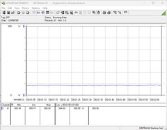 Power requirement of the test rig at idle