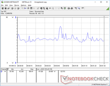 3DMark 06 power consumption