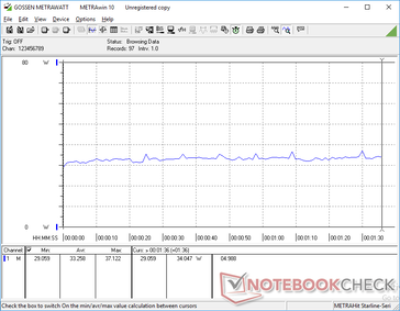 Constant power consumption when running the first benchmark scene of 3DMark 06