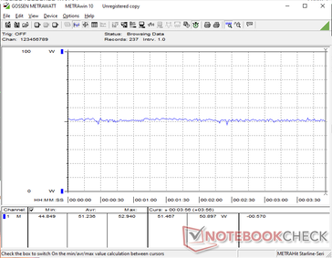 Cyberpunk 2077 1080p Ultra consumption