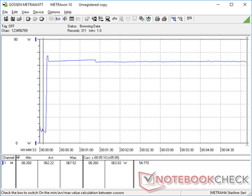 Prime95+FurMark initiated at 10s mark. Consumption would spike to 67.5 W momentarily