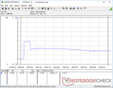 Prime95 initiated at 20s mark. Consumption peaks at 49.7 W before throttling kicks in