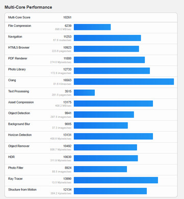 (Image source: Geekbench)