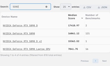 Nvidia GeForce RTX 5090.