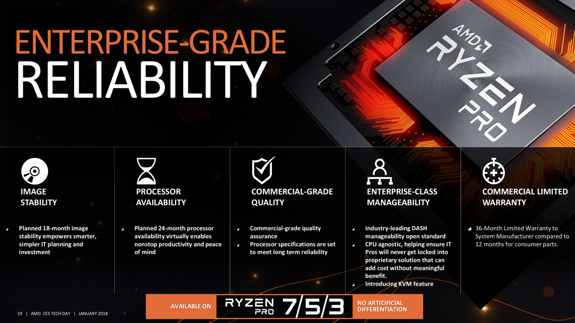 План питания ryzen balanced