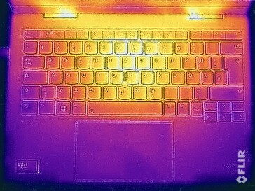 Surface temperatures stress test (top)