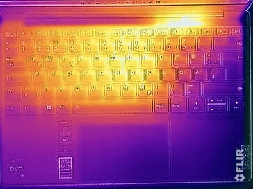 Surface temperatures at the top (stress test)