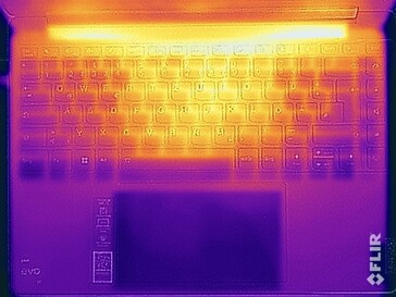 Surface temperatures stress test (top)