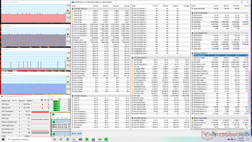 Prime95 stress (Gaming mode)