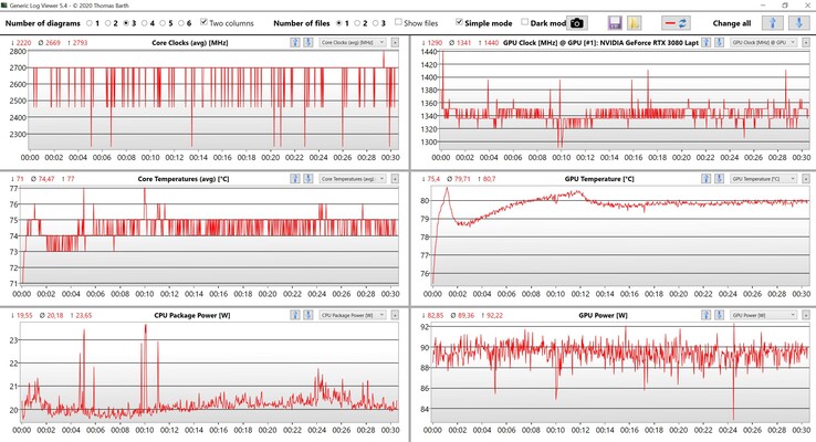 CPU & GPU data Witcher 3 Ultra