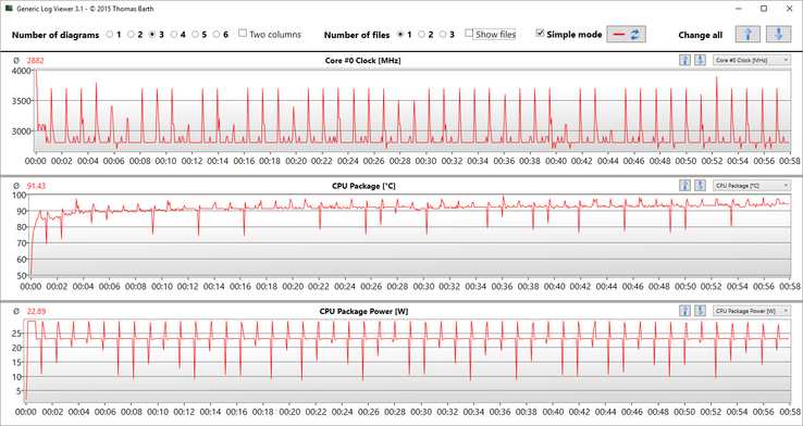 clock rate, temperature and consumption of the processor