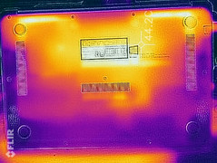 Load (bottom)