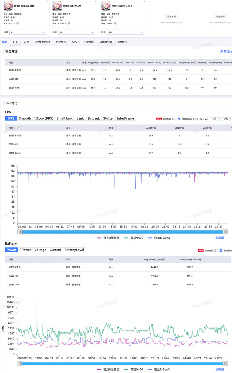 OnePlus 13 apparently outstrips predecessor in realworld gaming test