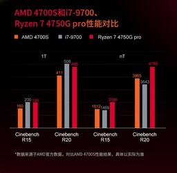 AMD 4700S comparison. (Image source: Tmall)