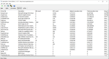 Latency Monitor