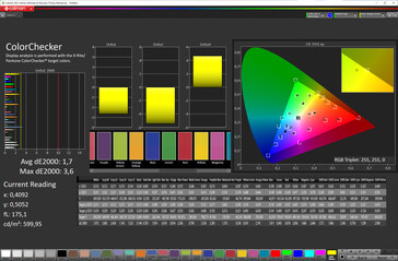 6.2-inch screen color accuracy (target color space: sRGB; profile: Natural)