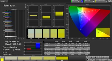 Color saturation (color temperature: standard)