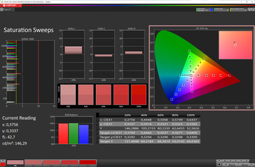 Saturation (color profile: Natural, target color space: sRGB)