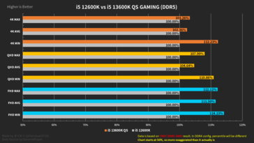 Intel Core i5-13600K performance summary with DDR5 memory (image via Harukaze5719)