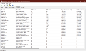 Various drivers are responsble for this, such as the PS/2 driver (input devices).