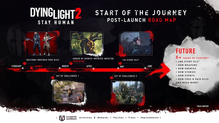 Dying Light 2 official roadmap (image via Techland)