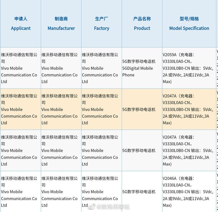 Vivo gets new phones listed on the 3C database. (Source: 3C via Twitter)