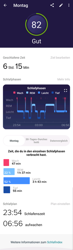 Sleep analysis