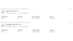 GPS test: summary