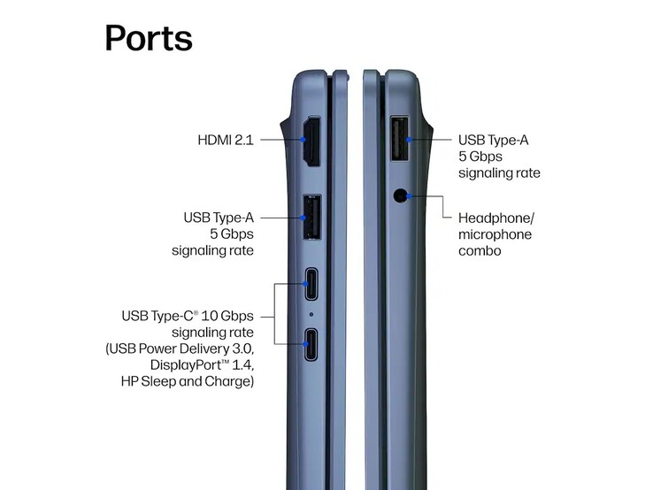 HP OmniBook 3 (14-hz0488nr) ports