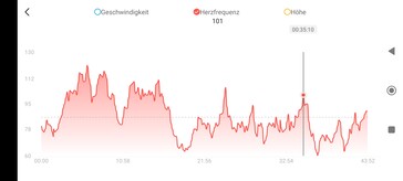 Heart rate measurement with the Amazfit GTR 4.