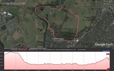 Route and altitude profile