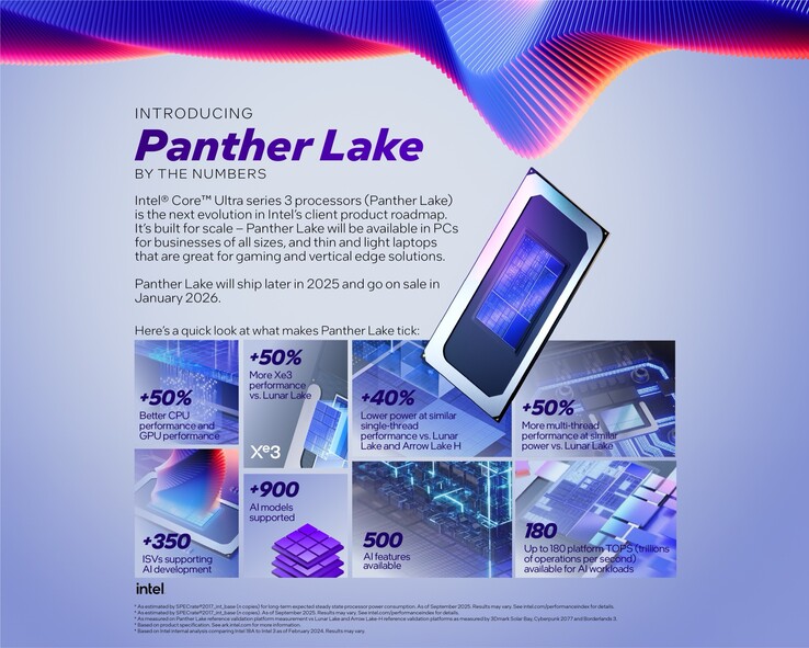 Intel advertises 50% higher CPU performance in comparison with Lunar Lake instead of Arrow Lake (Image source: Intel)