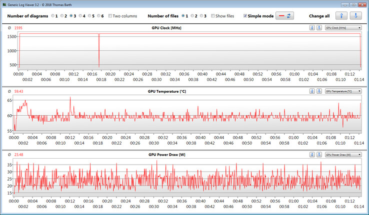 GPU performance metrics while running our Witcher 3 test