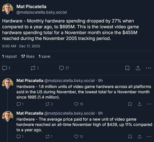 Mat Piscatella Bluesky post on November hardware sales drop (Image source: screenshot, Mat Piscatella Bluesky account)