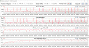 CPU clock speeds when running CB15 in a loop (Office mode)