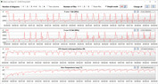 CPU clock speeds when running CB15 in a loop (Office mode)