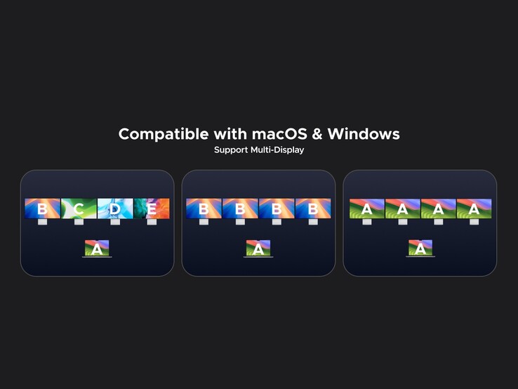The dock supports up to 4 extended displays on both Mac and Windows