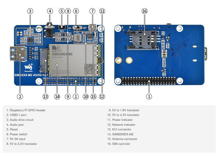 The Waveshare SIM8200EA-M2 5G HAT without its case or antennas attached. (Image source: Waveshare)