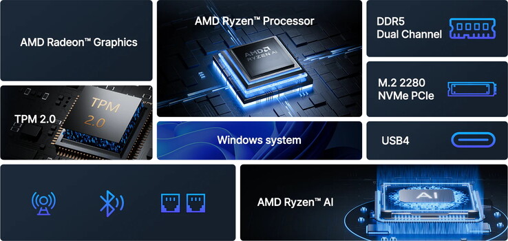 The latest Acemagic mini PC sports a modern APU (Image source: AMD)