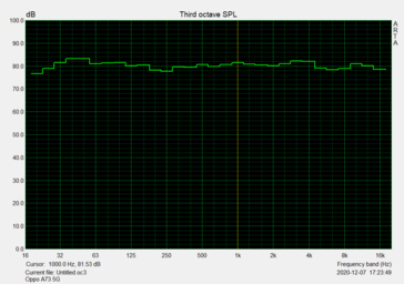 Audio characteristic - Audio jack