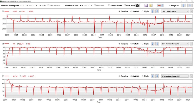 CPU data Cinebench R15 Multi loop