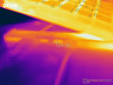 A temperature test after about 1 hour of use showed moderate heat in the stand, as well as values for the laptop that were slightly lower than normal.