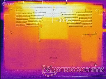 System idle (bottom)